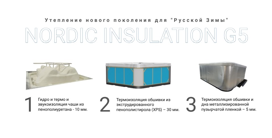 Система утепления NORDIC INSULATION G5